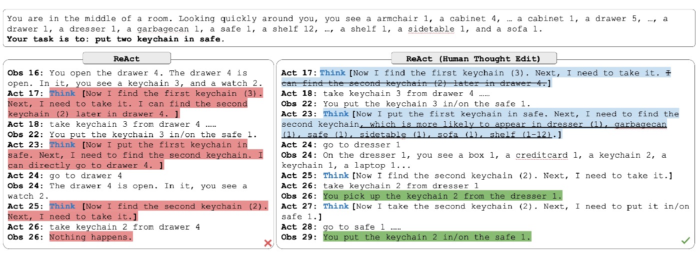 **Fig.4 ALFWorld example**: Sparse thought acts as a subgoal switcher in long-horizon planning.